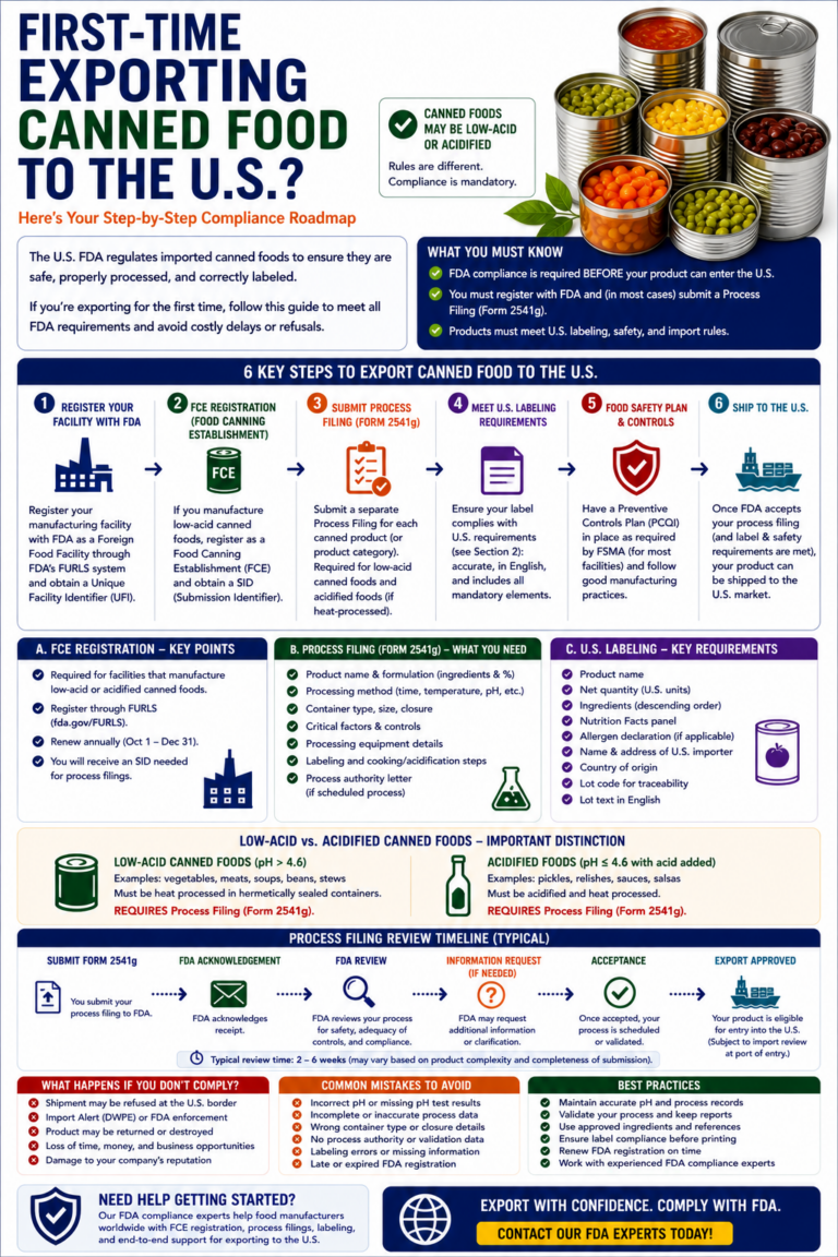 first time exporting canned food to the u.s.?