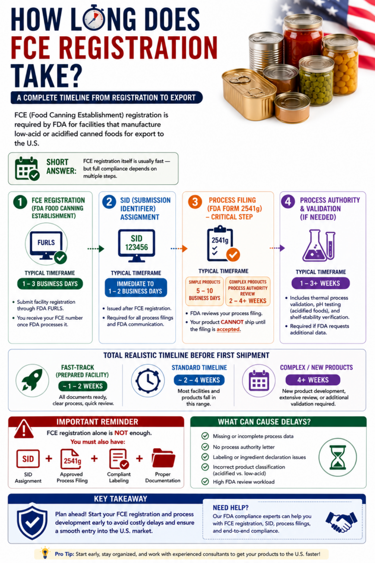 how long does fce registration take?
