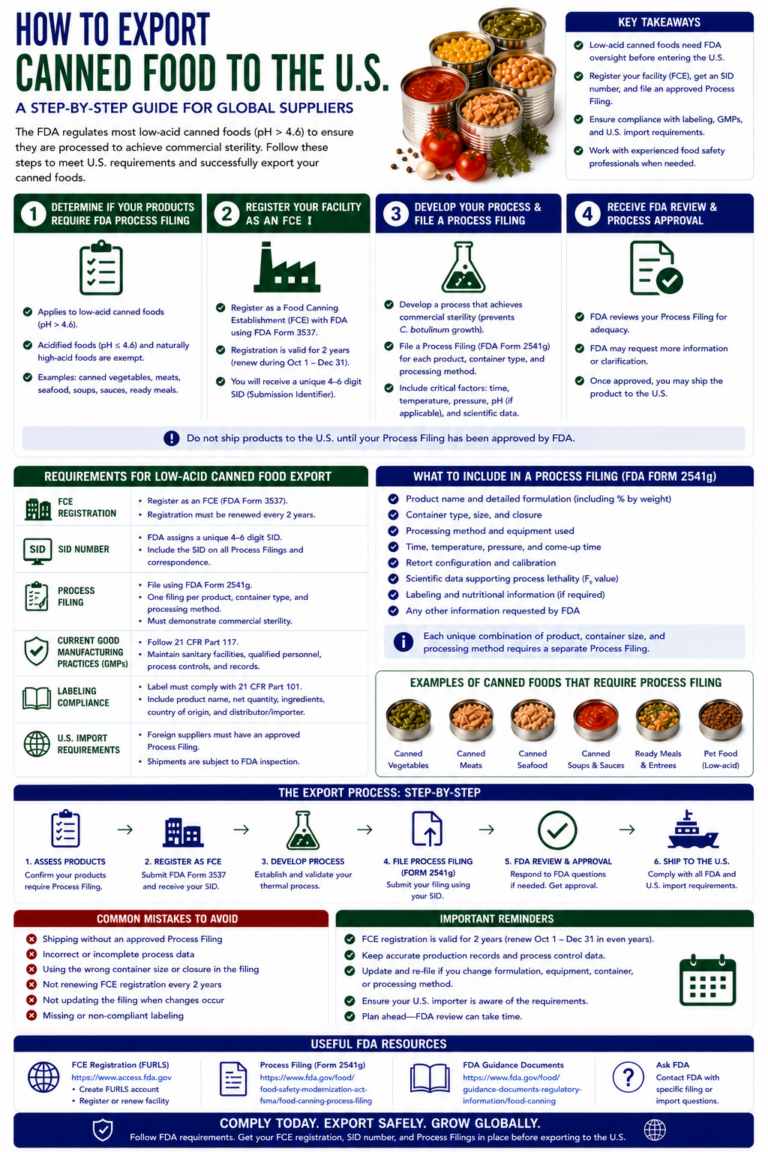 how to export canned food to the u.s.