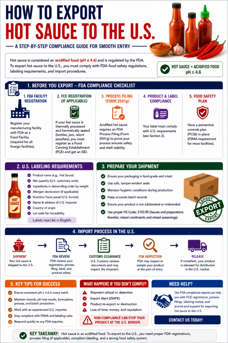 how to export hot sauce to the u.s.