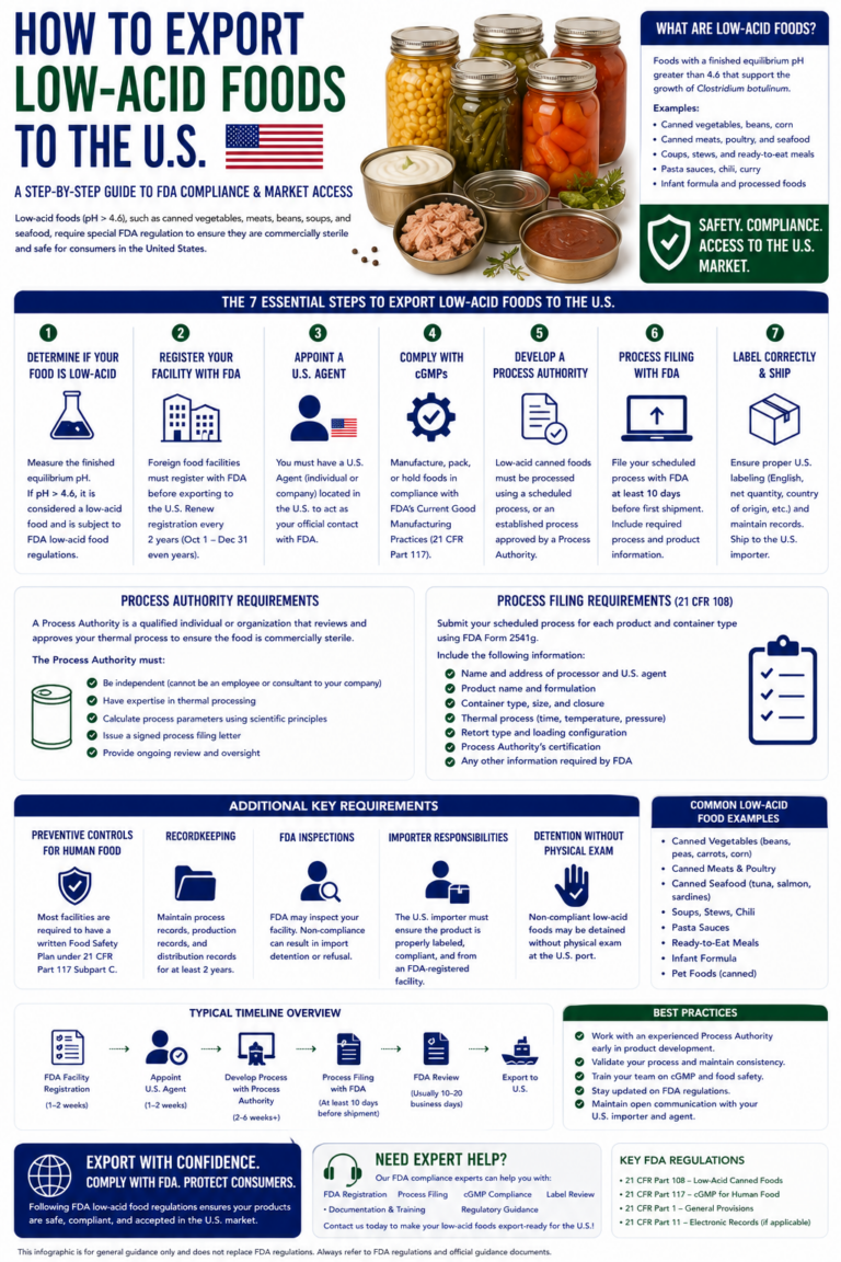 how to export low acid foods to the u.s.