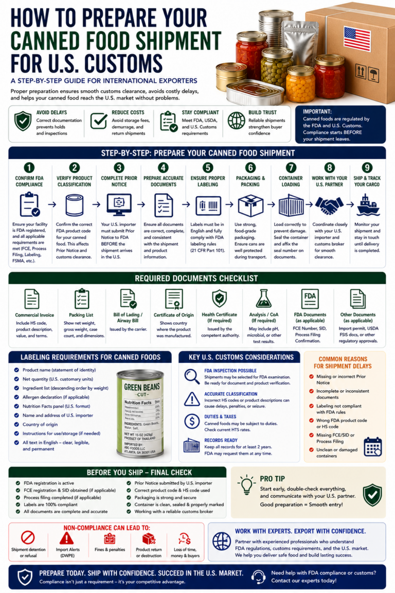 how to prepare your canned food shipment for u.s. customs