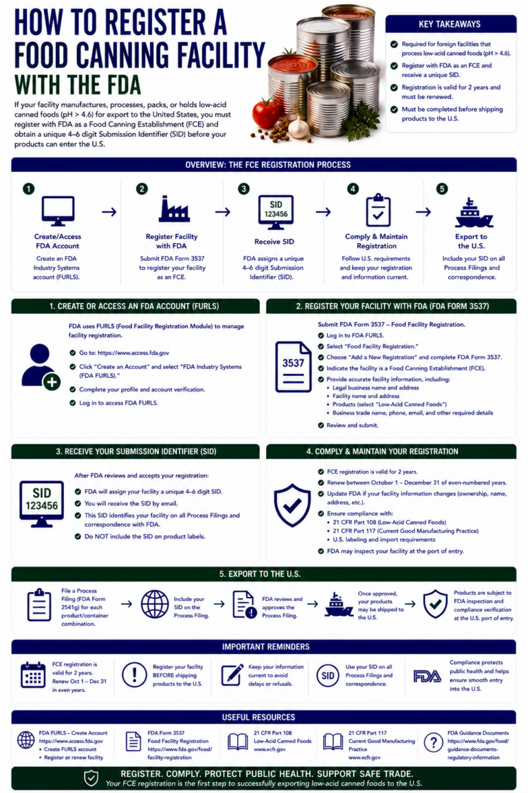 how to register a food canning facility with the fda
