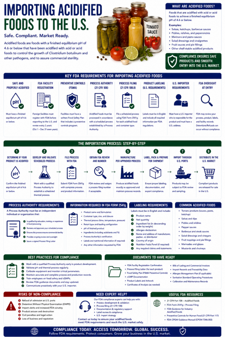 importing acidified foods to the u.s.