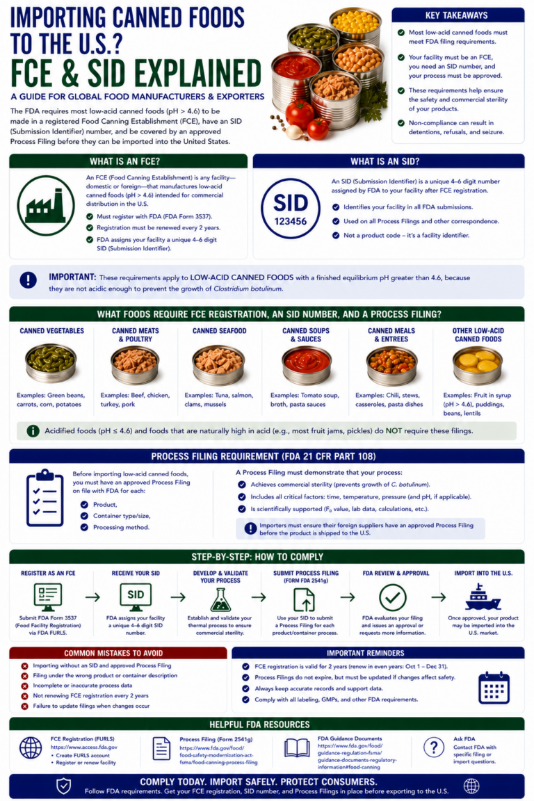importing canned foods to the u.s.? fce & sid explained