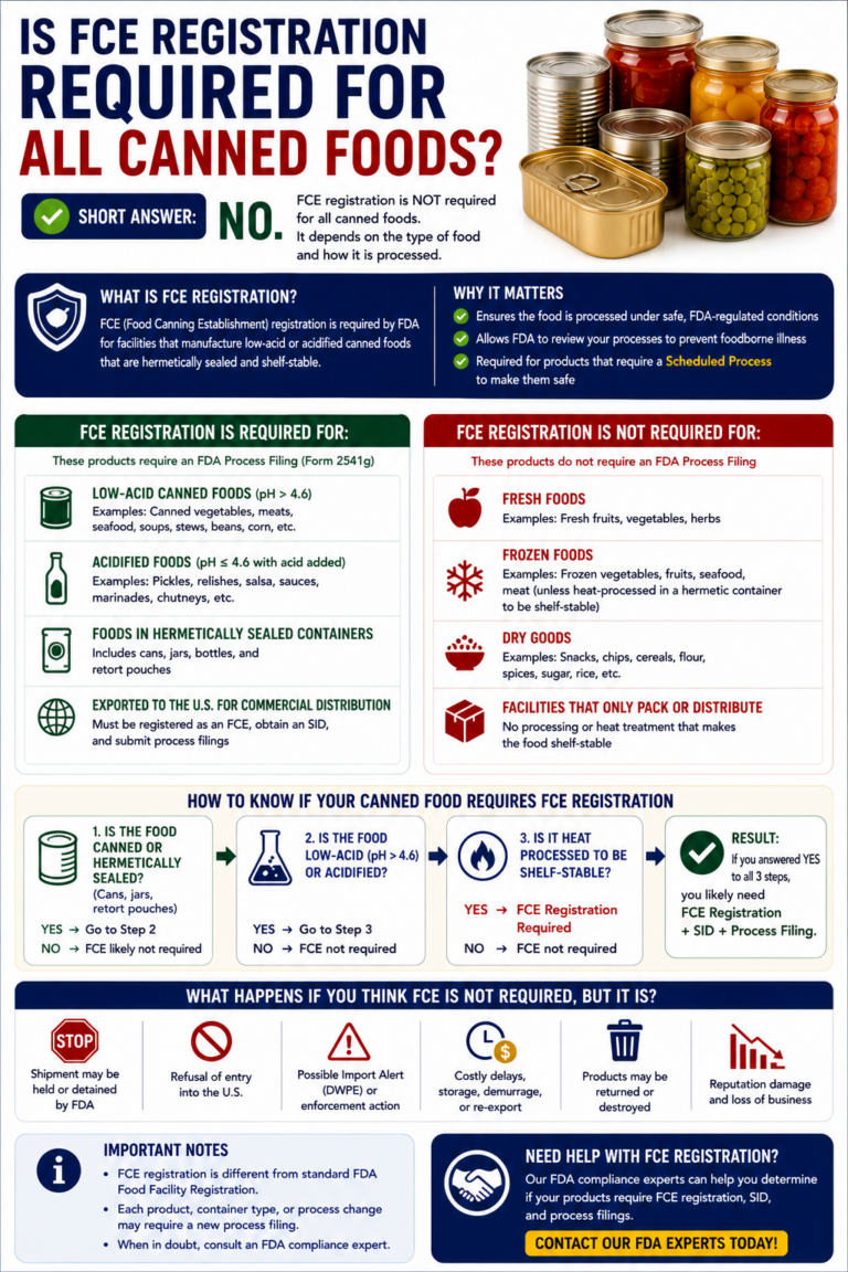 is fce registration required for all canned foods?