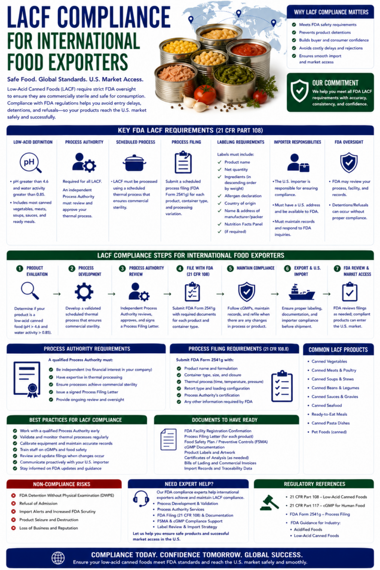lacf compliance for international food exporters