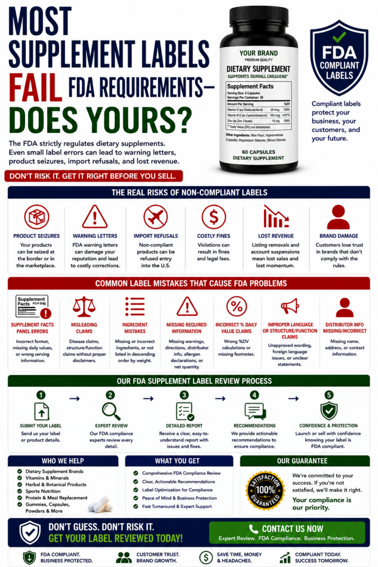 most supplement labels fail fda requirements — does yours?