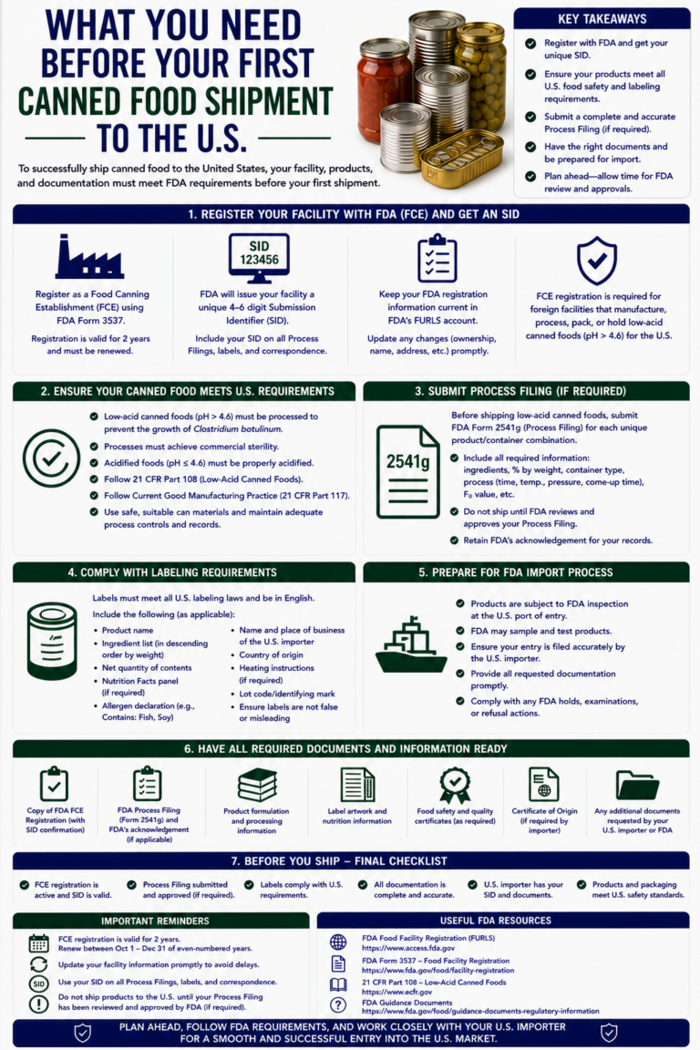 what you need before your first canned food shipment to the u.s.