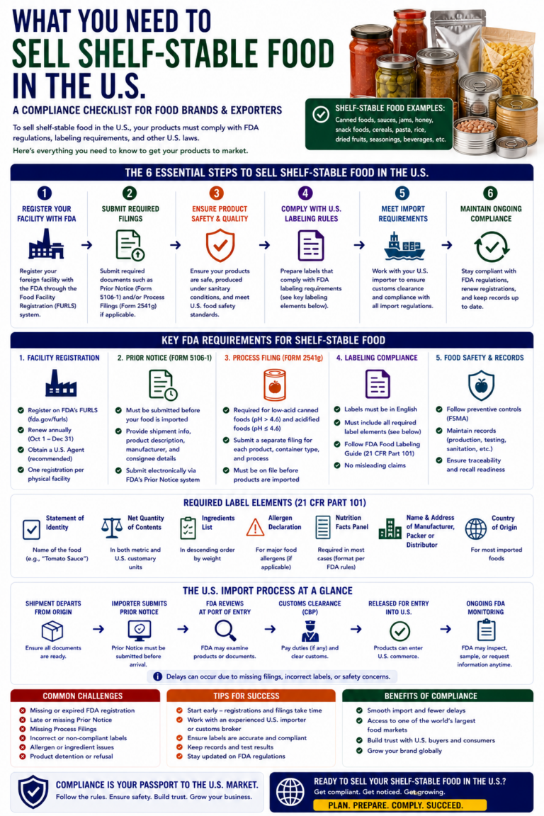 what you need to sell shelf stable food in the u.s.