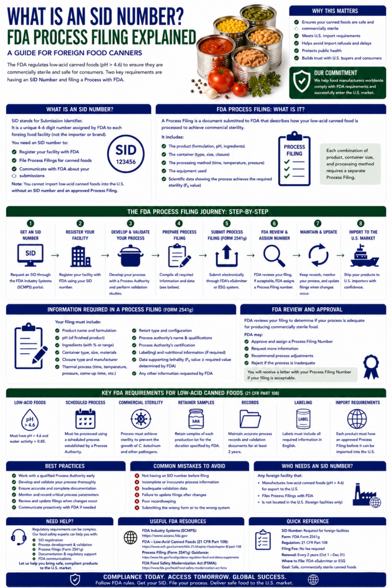 what is an sid number? fda process filing explained