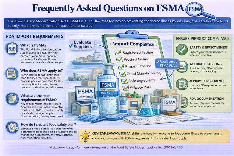 Frequently Asked Questions on FSMA