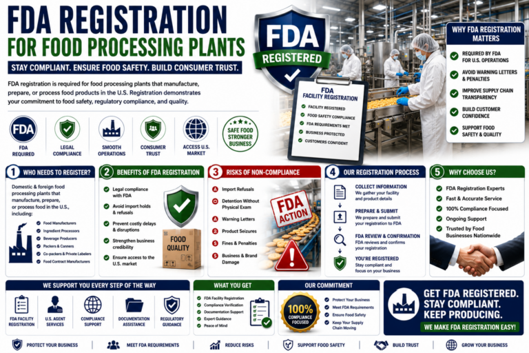 fda registration for food processing plants