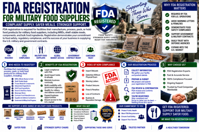 fda registration for military food suppliers