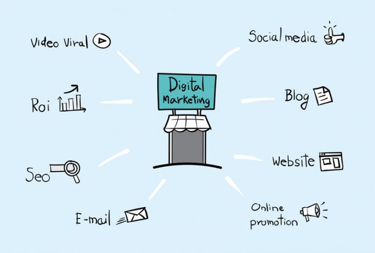 Marketing digital