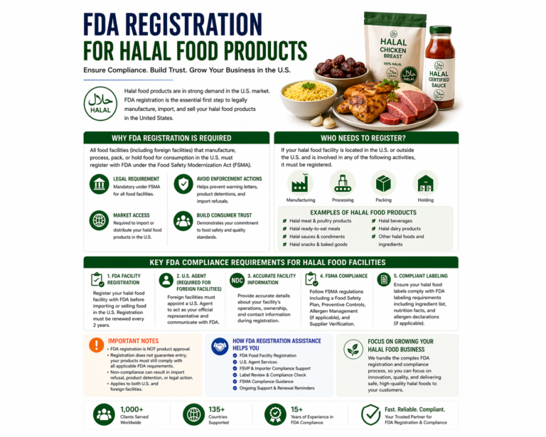 FDA Registration for Halal Food Products