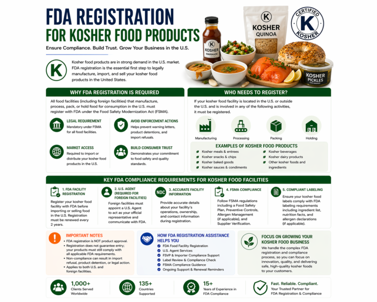 FDA Registration for Kosher Food Products