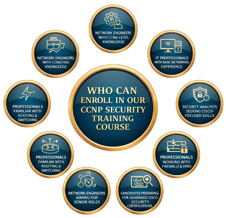 CCNP Security Training Course