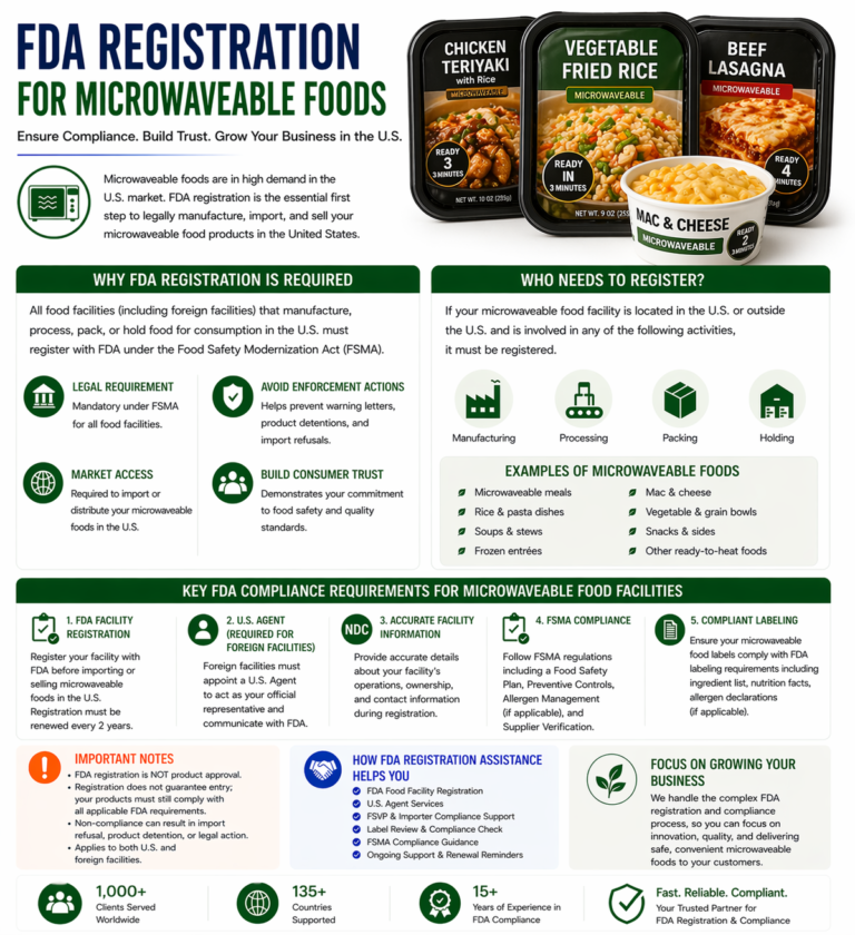 FDA Registration for Microwaveable Foods