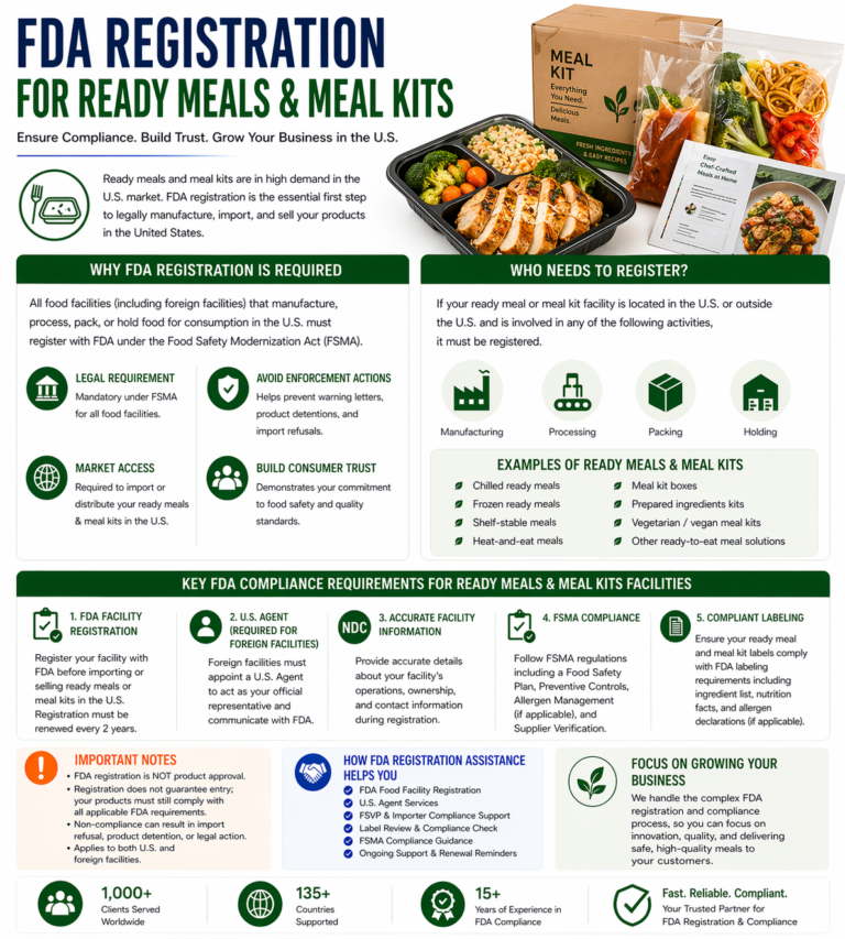 FDA Registration for Ready Meals Meal Kits