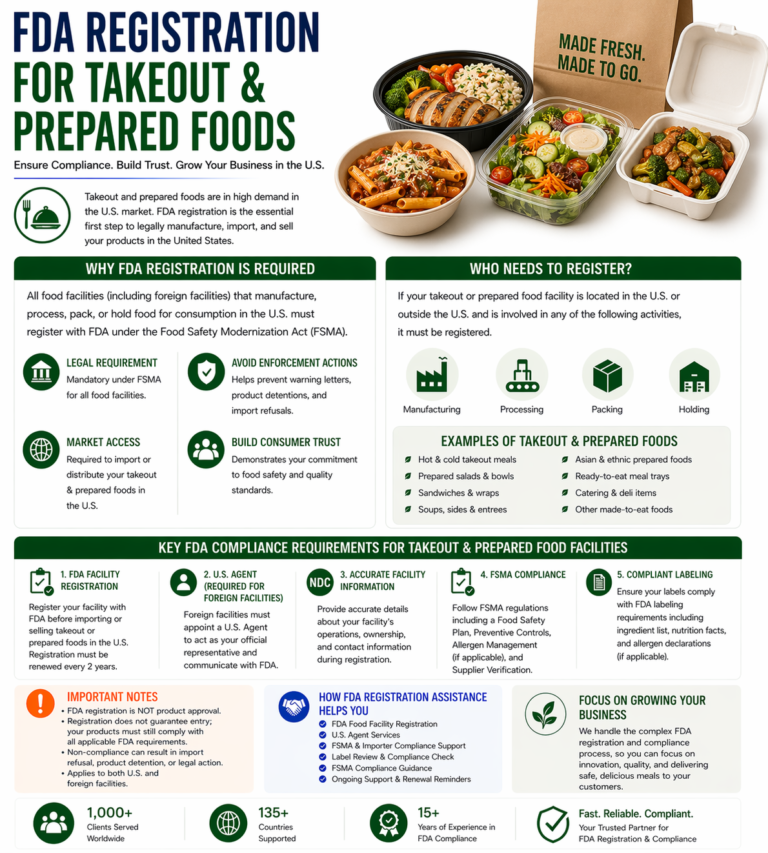 FDA Registration for Takeout Prepared Foods