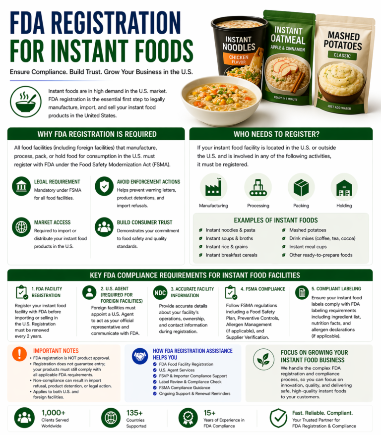 FDA Registration for Instant Foods