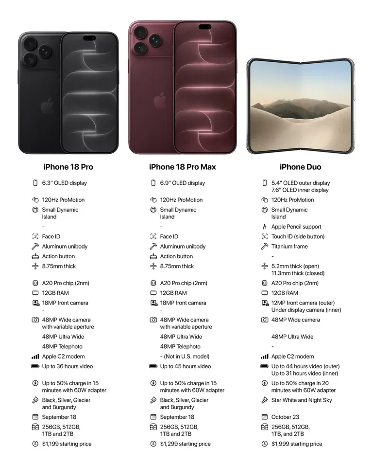 Apple’s Tier Inversion: iPhone 18 Pro vs iPhone Duo Technical Parity & Architecture Audit