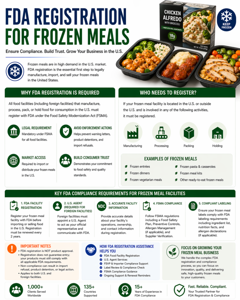 FDA Registration for Frozen Meals