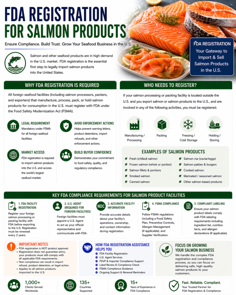 FDA Registration for Salmon Products
