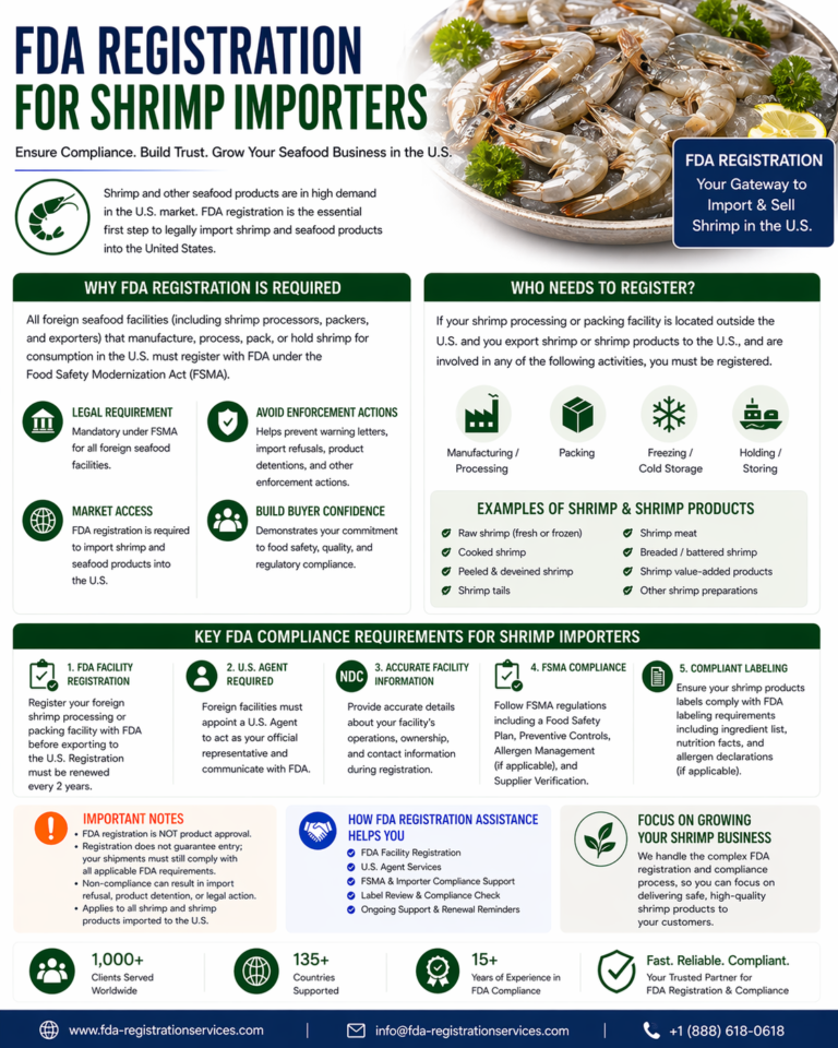 FDA Registration for Shrimp Importers