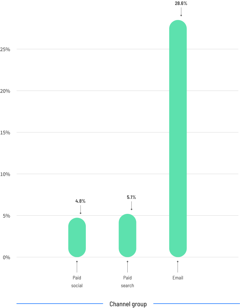 CBR-2024-ecommerce-graphic-6.2-mobile