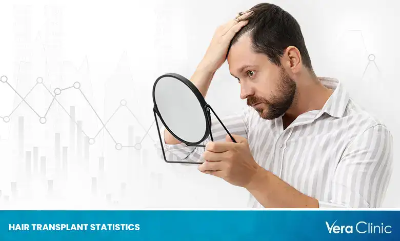 Hair Transplant Statistics