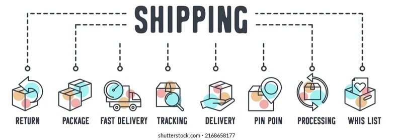 Shipping & Returns