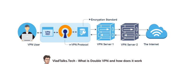 Vlad Talks Tech describes what is Double VPN and how does it work