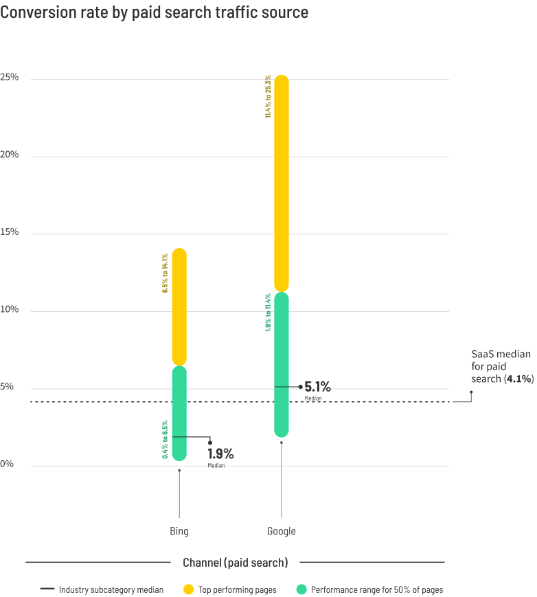 CBR-2024-saas-graphic-5.3-mobile