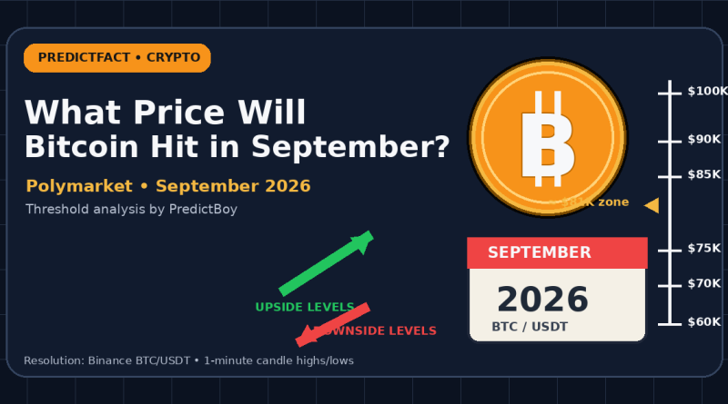 Cartoon editorial illustration of Bitcoin with a September 2026 calendar and upside and downside BTC price levels