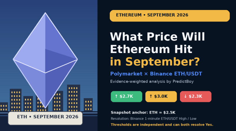 Cartoon editorial illustration of the Ethereum diamond with September 2026 ETH price thresholds and Binance ETH USDT resolution context