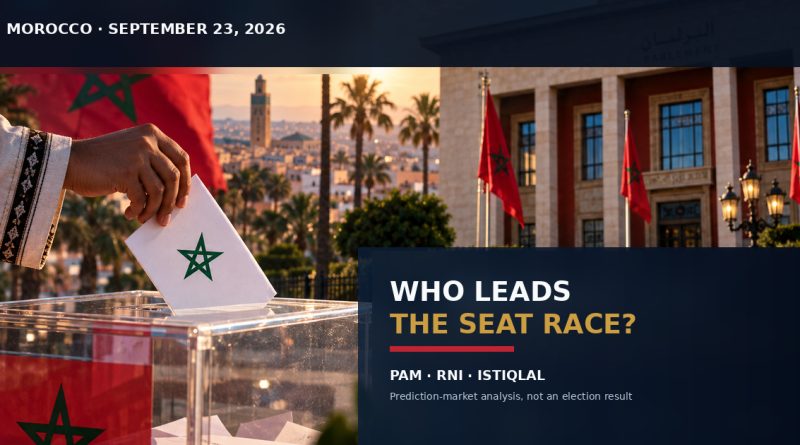 Moroccan voter placing a ballot in a transparent box with Morocco flags and parliament in the background for a 2026 party-winner prediction-market analysis.