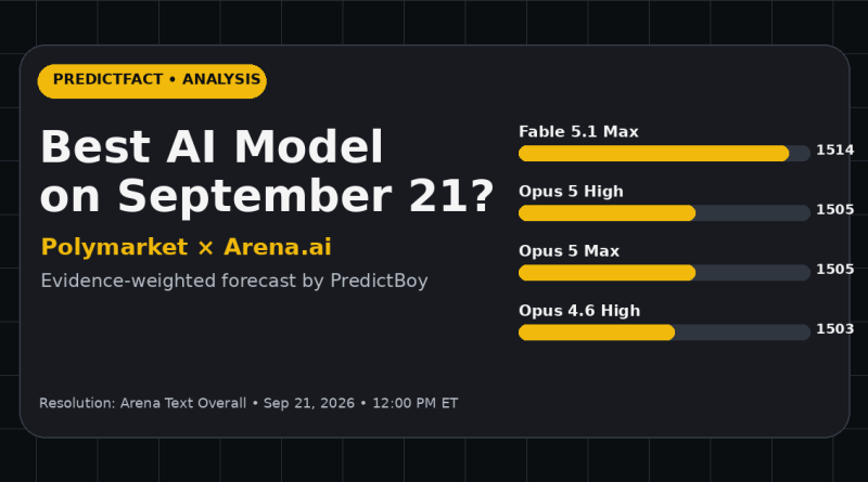 Best AI model on September 21 Polymarket analysis with leading AI model contenders