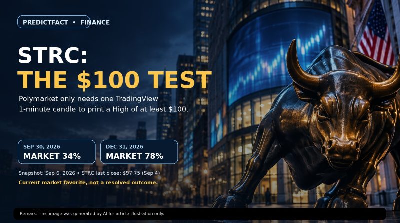 STRC $100 Polymarket analysis with a cinematic financial-market bull and September and December 2026 market odds
