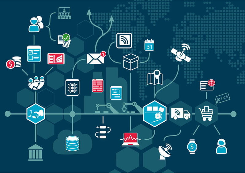 Marketing automation