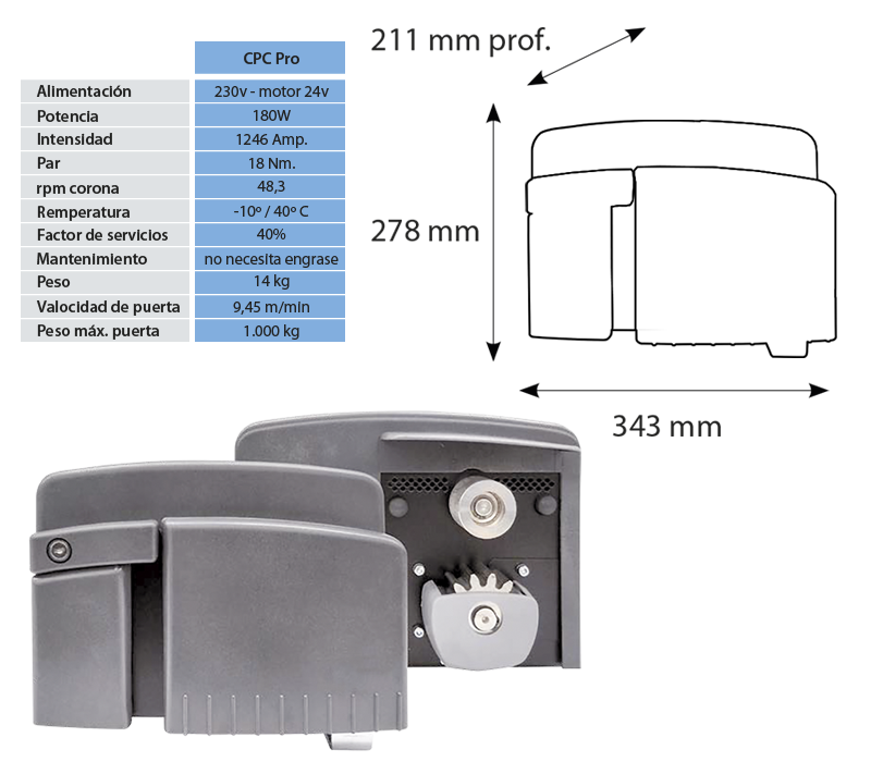 Automatismos y motores en Asturias