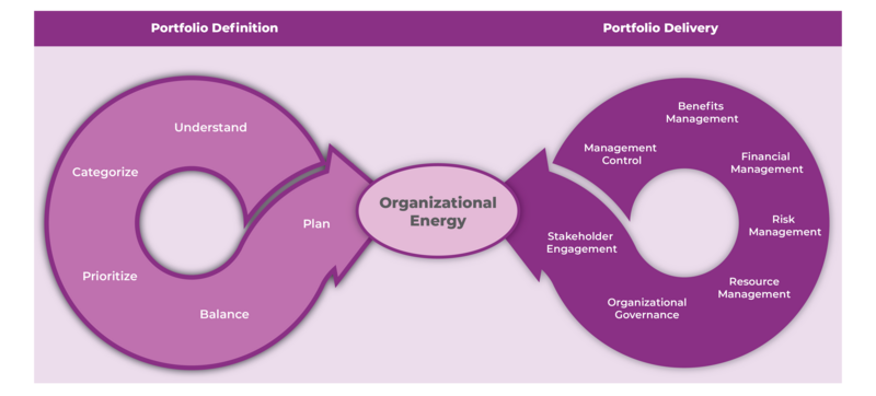 MoP Project Portfolio Management training