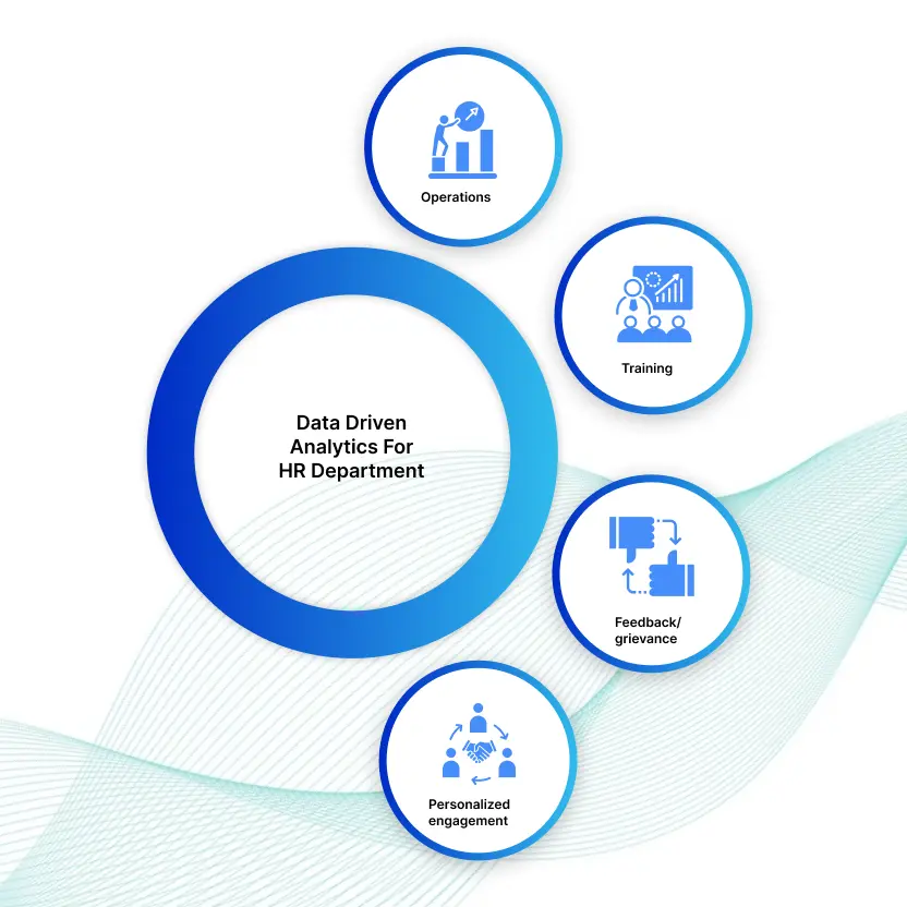 hr ai assistant
