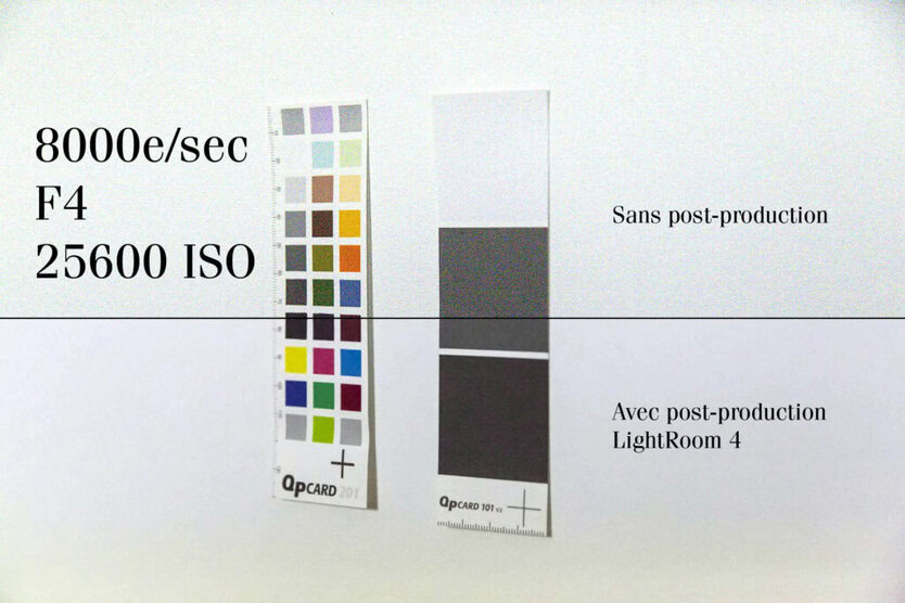 La sensibilité ISO va nous permettre d'augmenter ou de réduire la sensibilité du capteur à la lumière. Plus votre chiffre de sensibilité ISO sera important comme 6400 ISO par exemple, plus votre capteur sera sensible à la lumière. À l'inverse, plus votre chiffre de sensibilité ISO sera petit comme 100 ISO par exemple, et moins votre capteur sera sensible à la lumière.