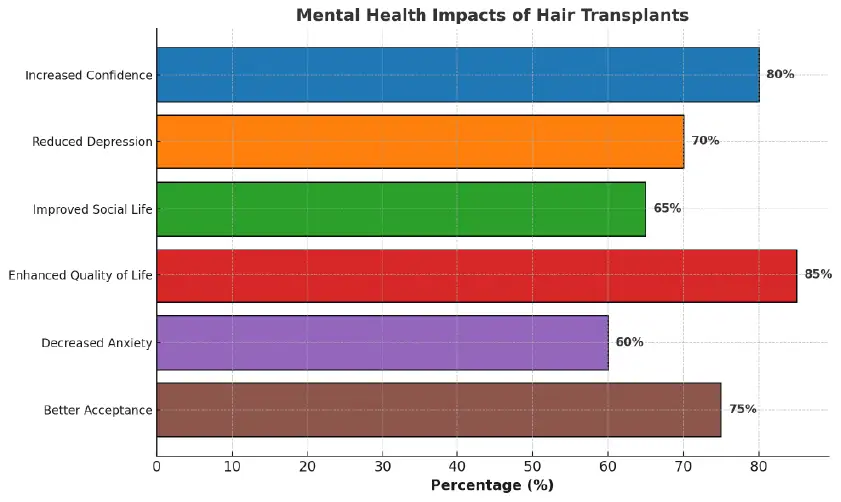mental health impacts of hair transplant