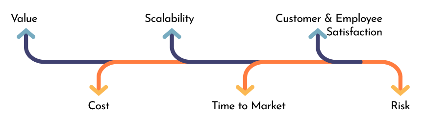 value cost diagram value cost diagram