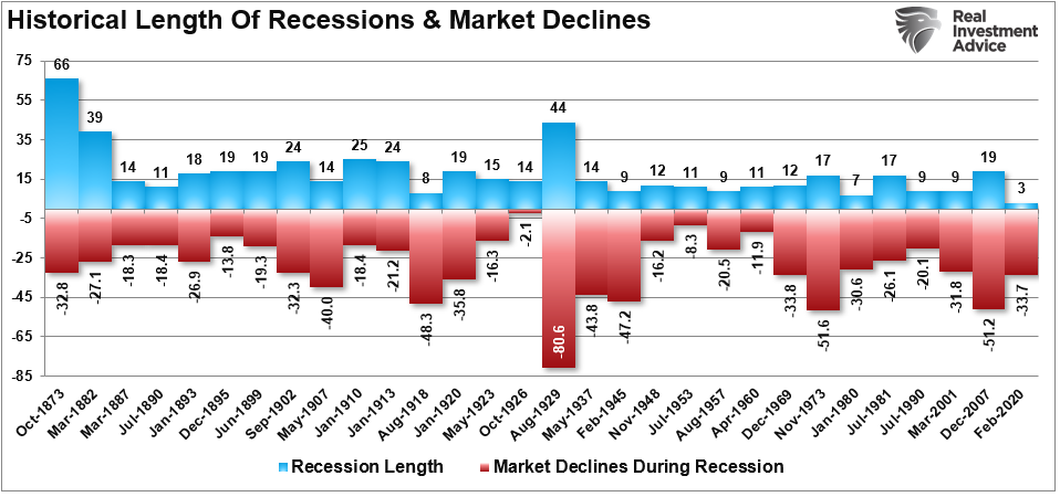 Recession Risk, Recession Risk: Rising Rapidly (Or, Could We Be In One Already?)