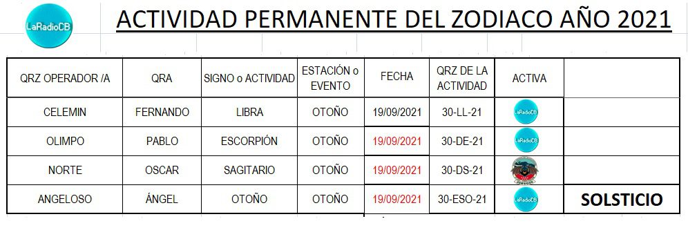 Diploma Zodiaco en CB27Mhz 2021 LaRadioCB Diploma Zodiaco en CB27Mhz 2021.