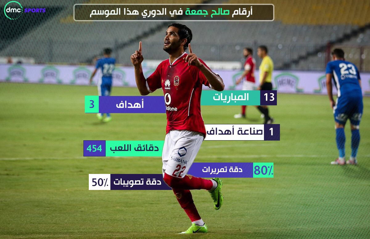 موقف صالح جمعه من المشاركة مع الأهلي امام الفيصلي الأردني موقف صالح جمعه من المشاركة مع الأهلي امام الفيصلي الأردني